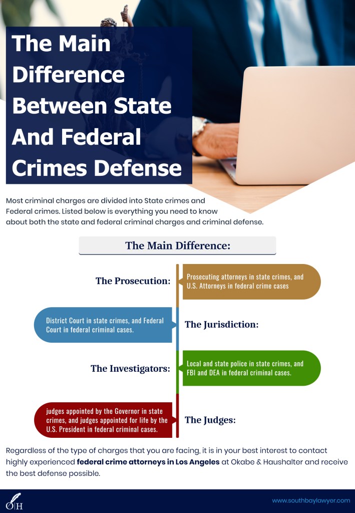 federal crime attorneys in Los Angeles
